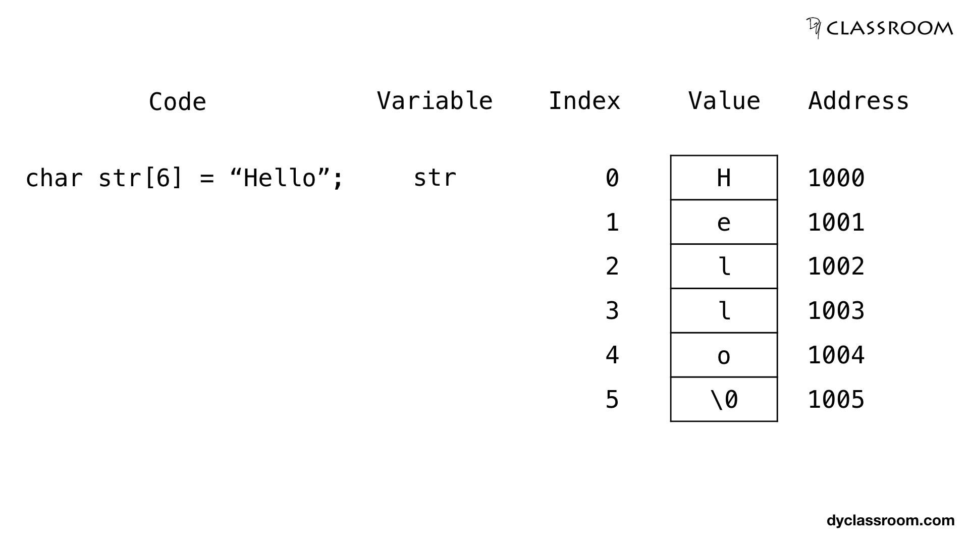 assignment char array c