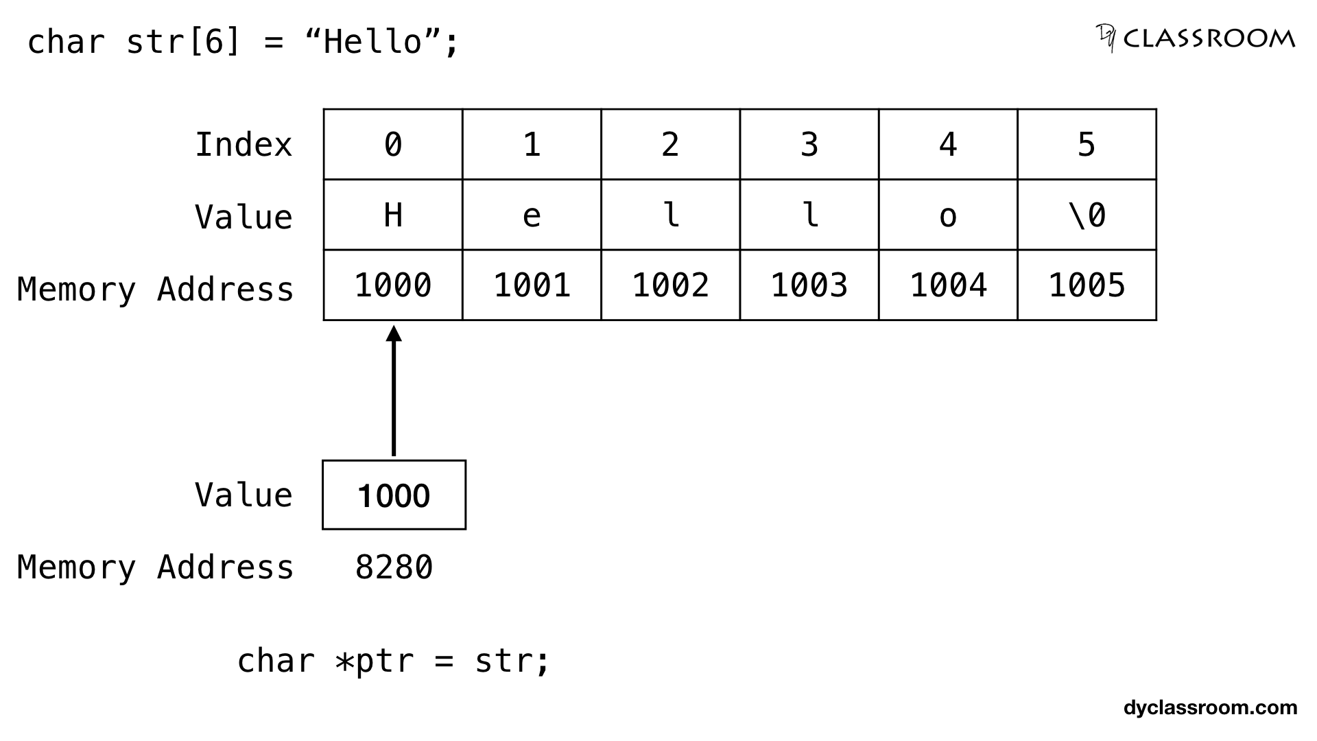 Массив Char. Переводчик array. Char array in c. One-dimensional array.