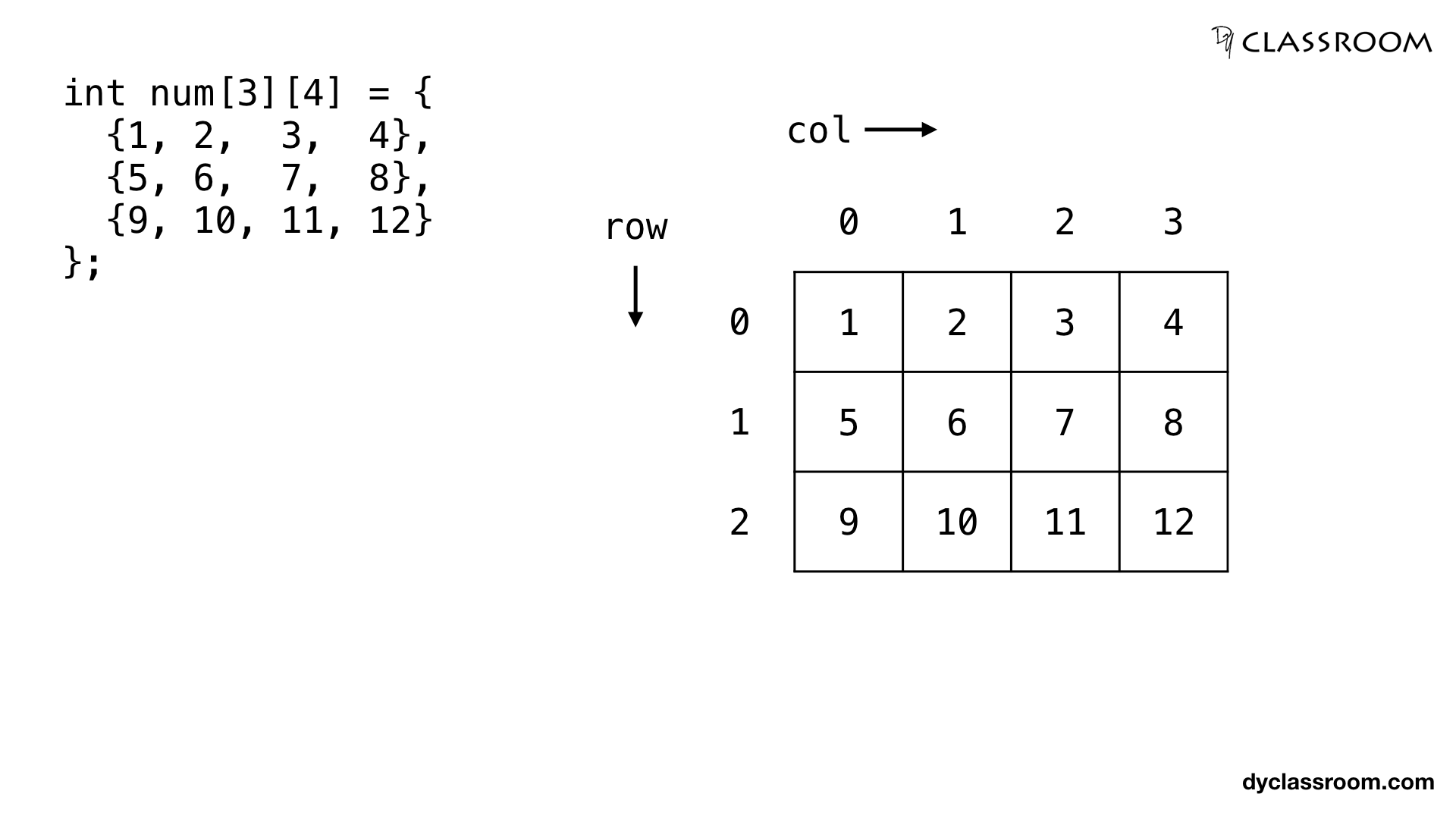 assign pointer to 2d array in c