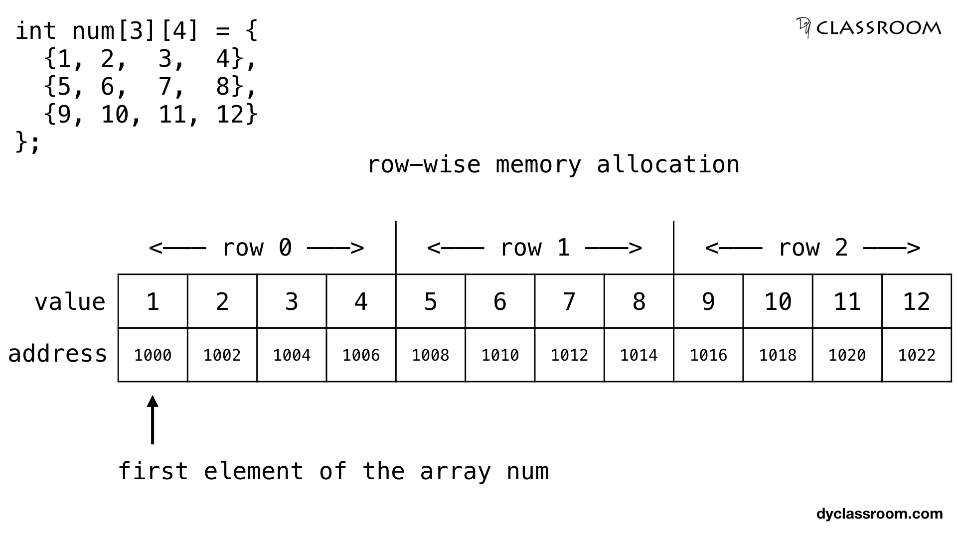 C array file