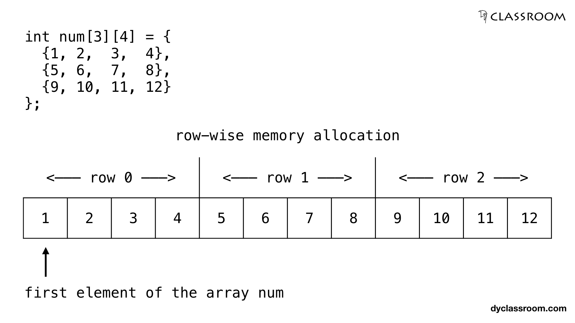 two dimensional array assignment c