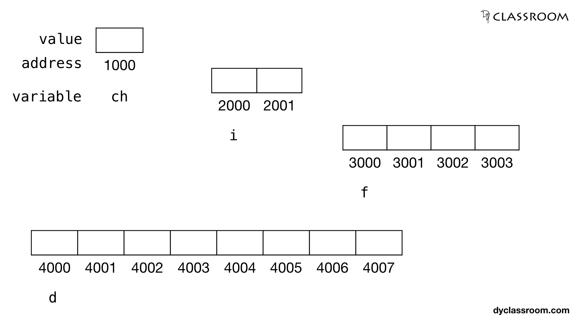 Python Check Size Of Variable In Memory