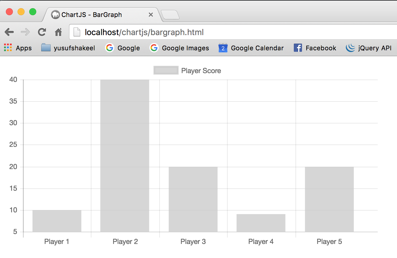 chartjs bar graph