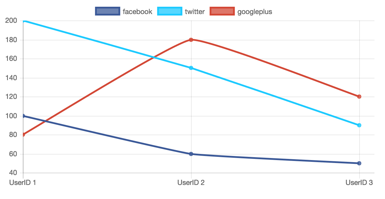 chartjs line graph