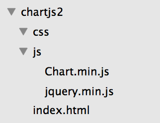 chartjs project structure