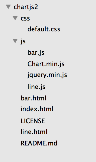 chartjs bar graph