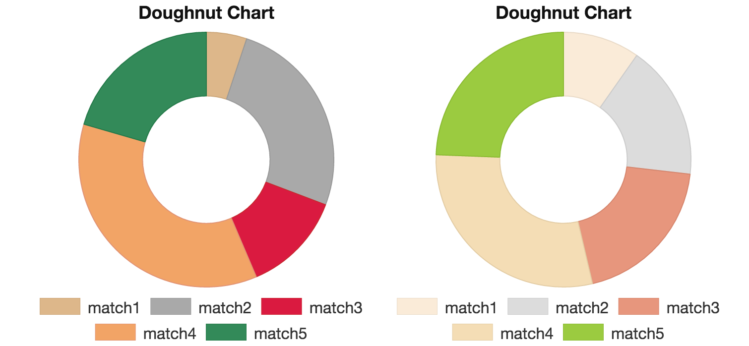 chartjs doughnut chart example