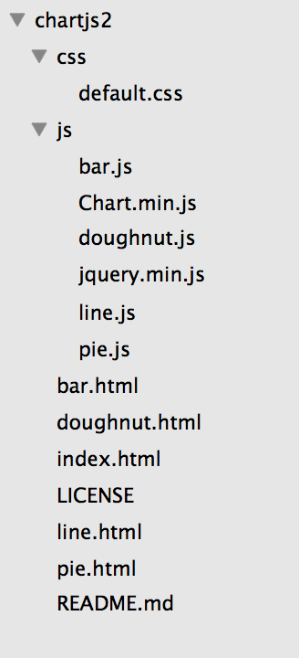 chartjs doughnut chart