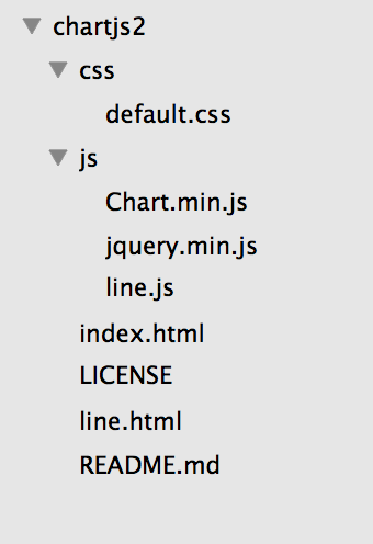 chartjs line graph