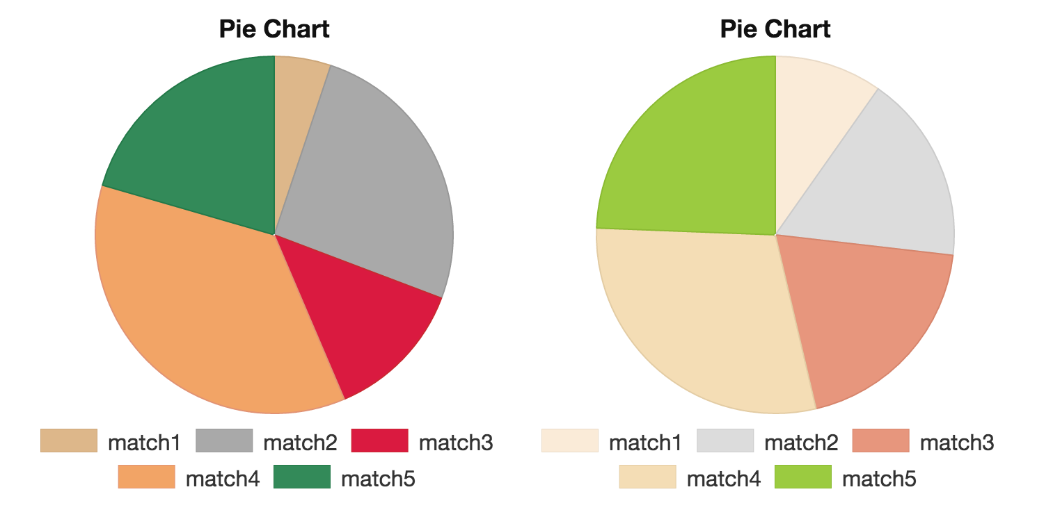 chartjs pie chart example