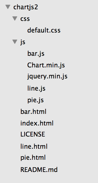 chartjs pie chart