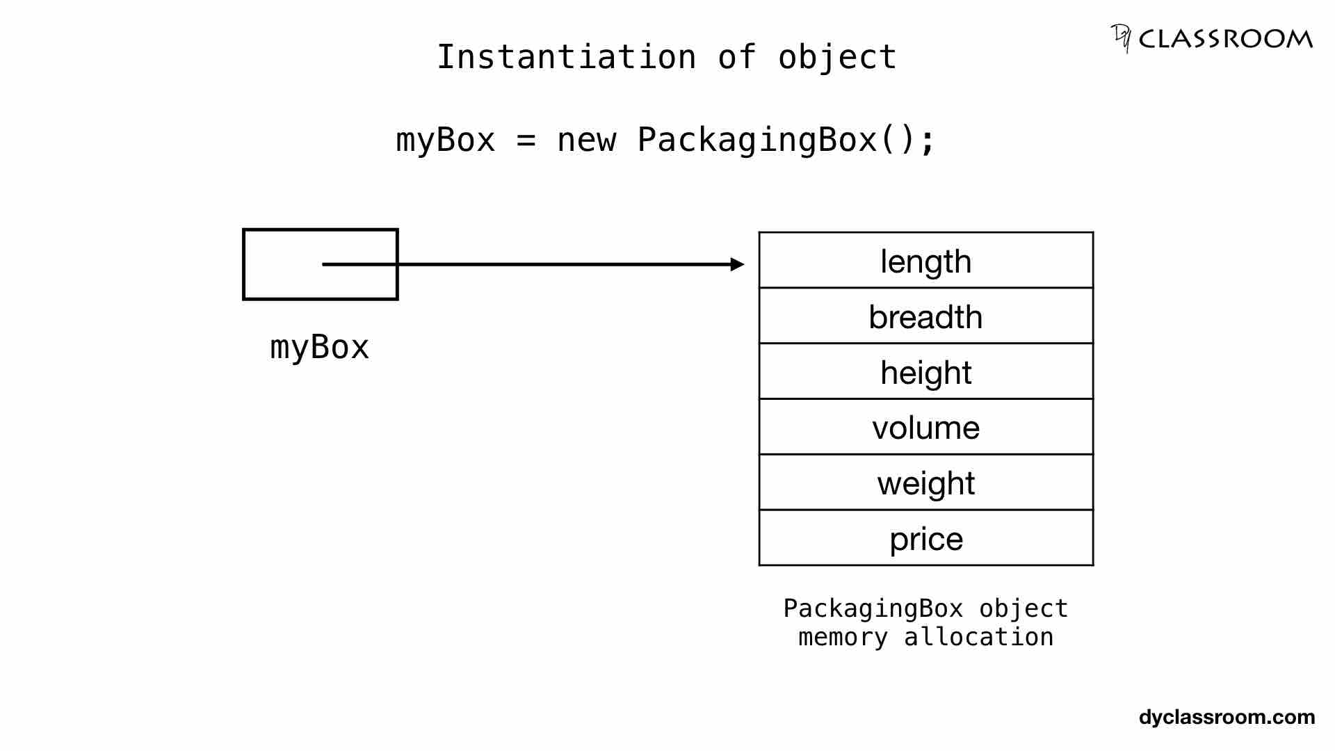 Object in java. Инстанциация java. Степень в java. Java object class. Java object reference