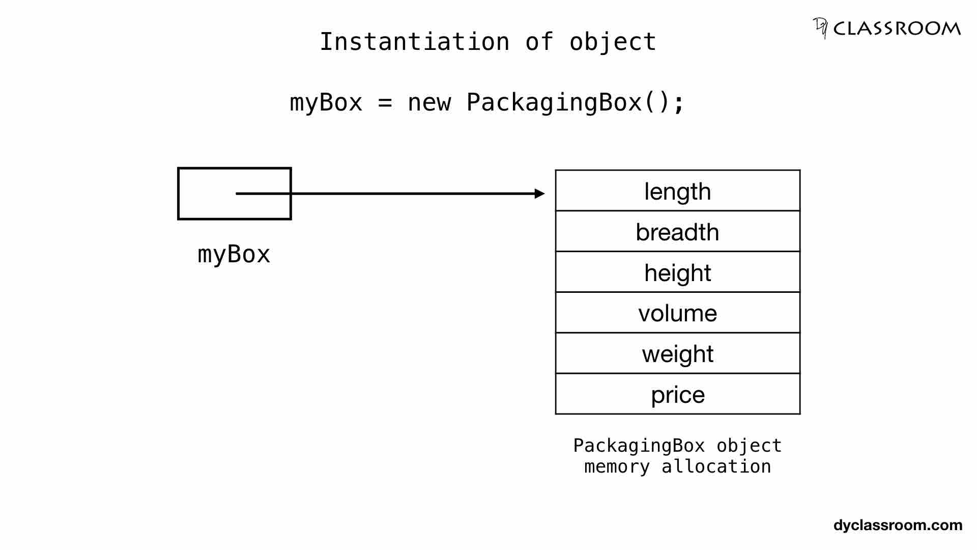 Java Class Objects Java dyclassroom Have fun learning )