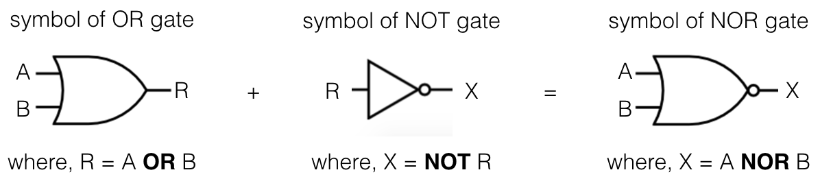 Nand And Nor Logic Gate Logic Gate Dyclassroom Have Fun Learning