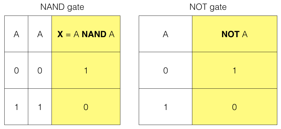 nand truth table