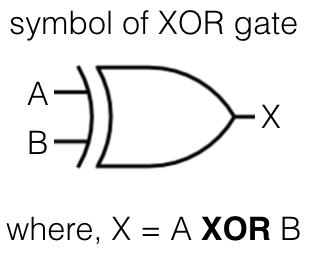 xnor gate boolean expression