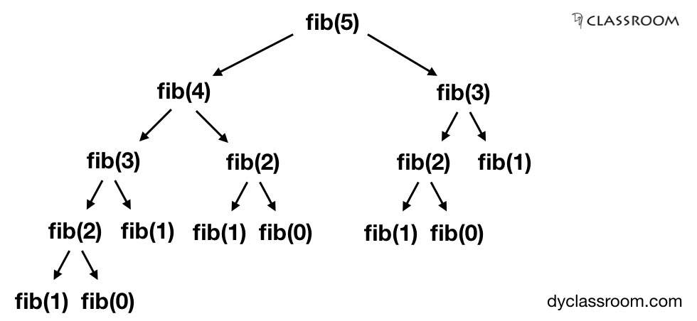 fibonacci number - recursion