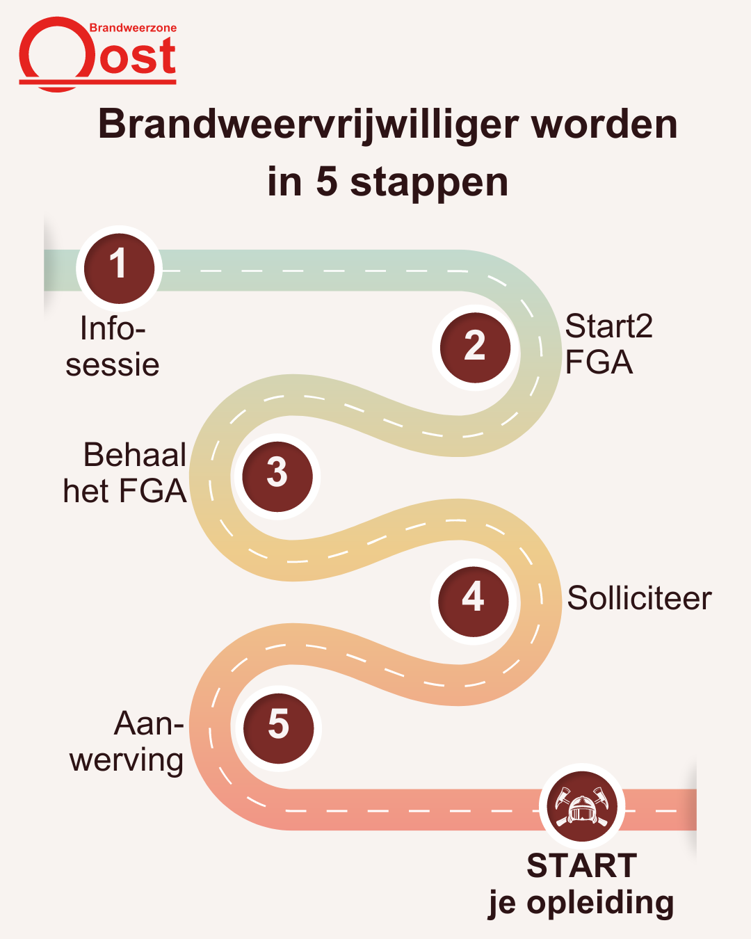 Vacature 53 brandweervrijwilligers via aanwerving