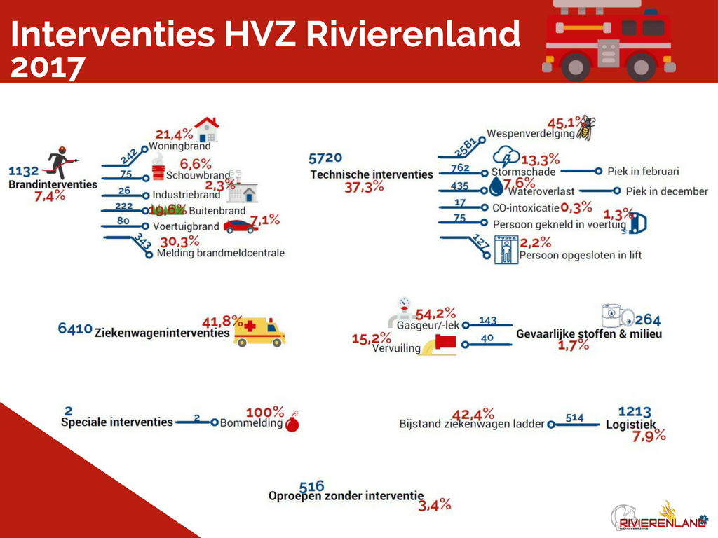 Onze interventies in 2017