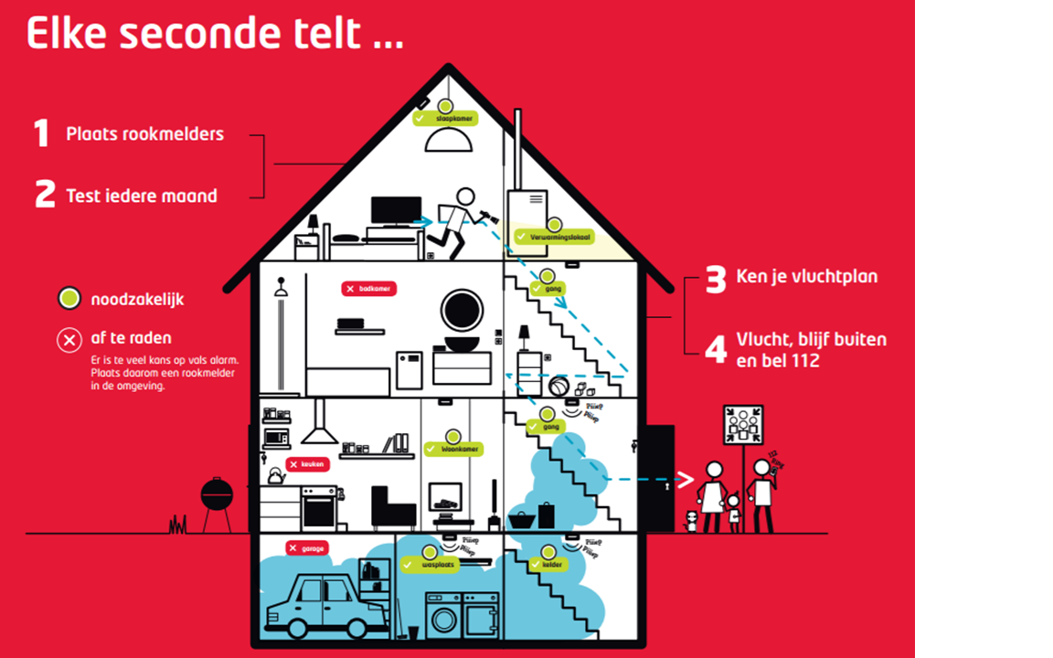 Brandveilig samenleven