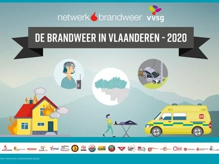 De brandweer in Vlaanderen in 2020