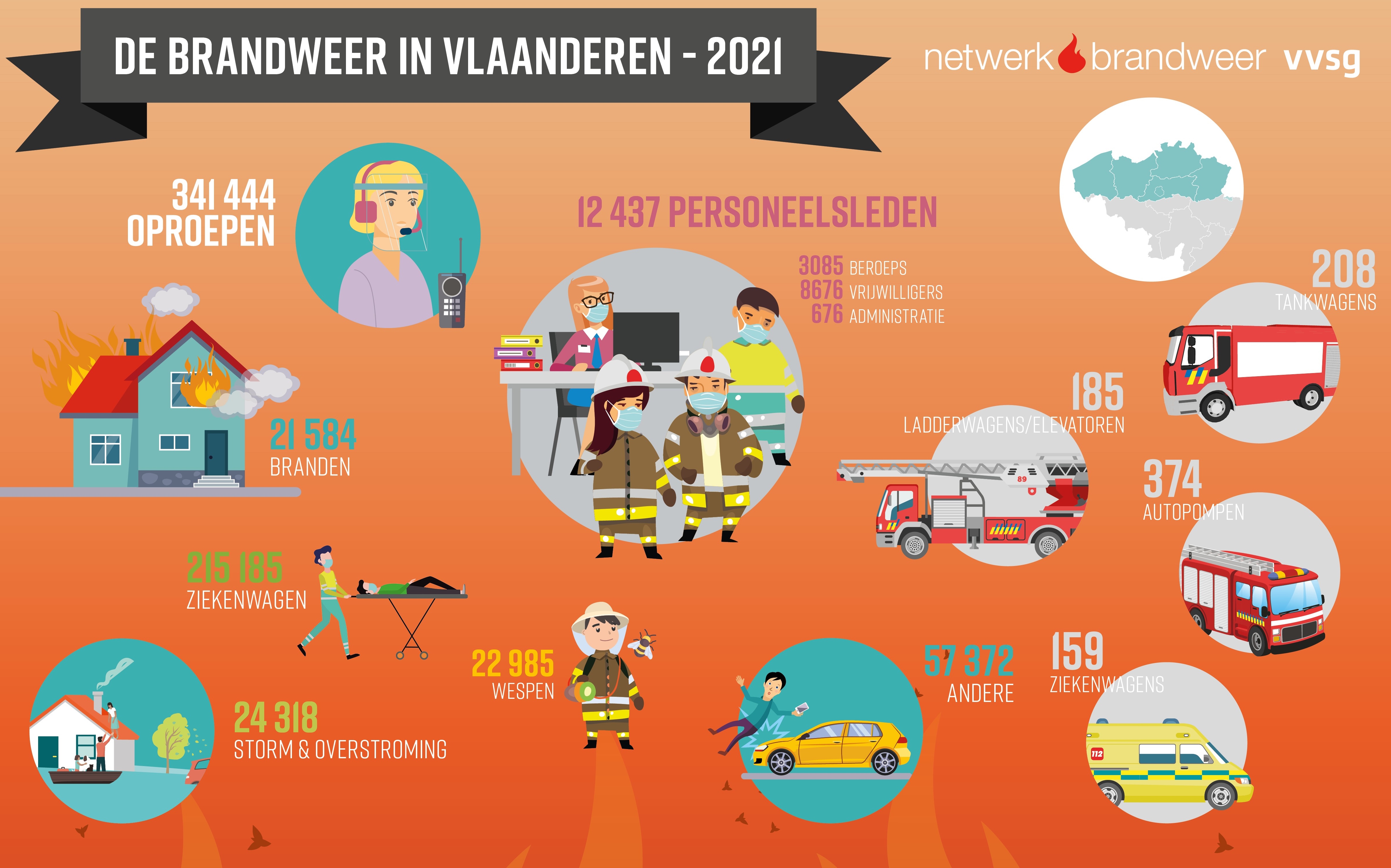 De brandweer in Vlaanderen in 2021