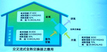 �t�X�ŽզA�[�ˤ@�p�����洫���A�i�٤U60%���෽����