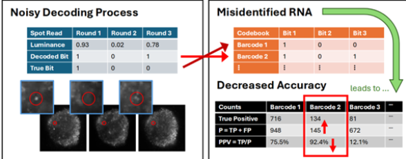 Quality Control Algorithm for MERFISH Software