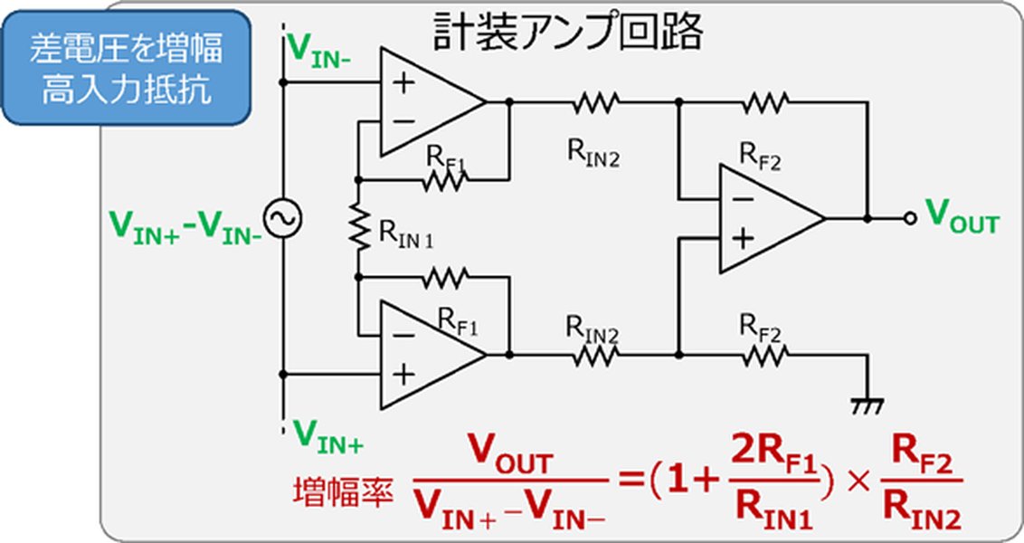 反転増幅回路の基本構成図