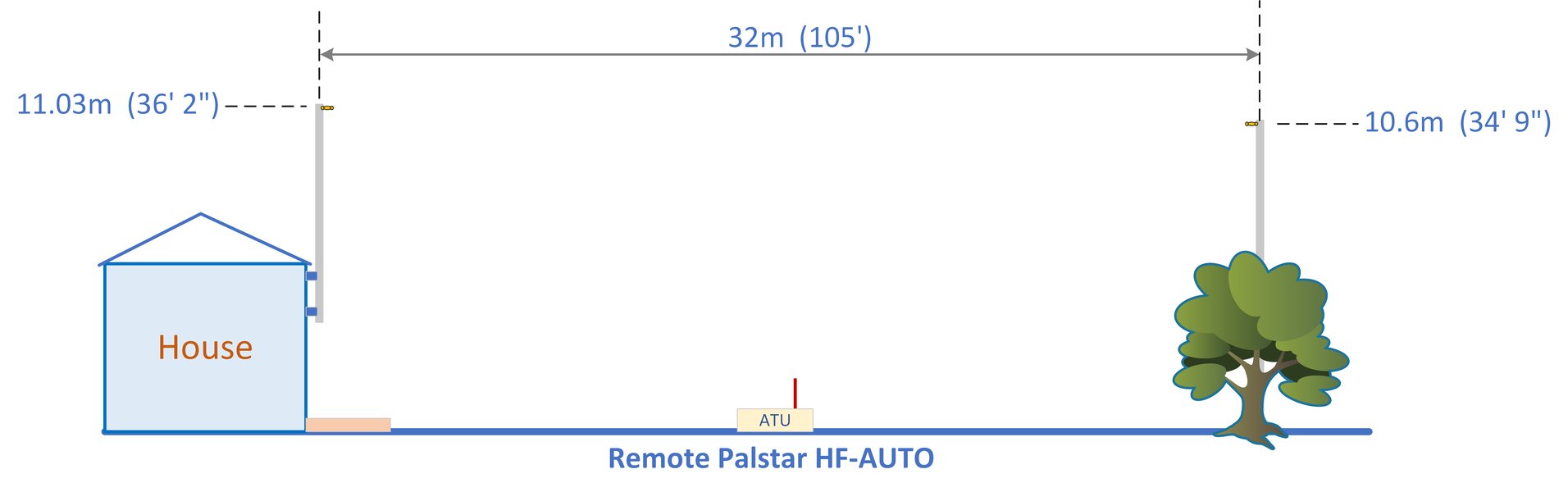 160m-antenna-small-lots-hzywr2hr