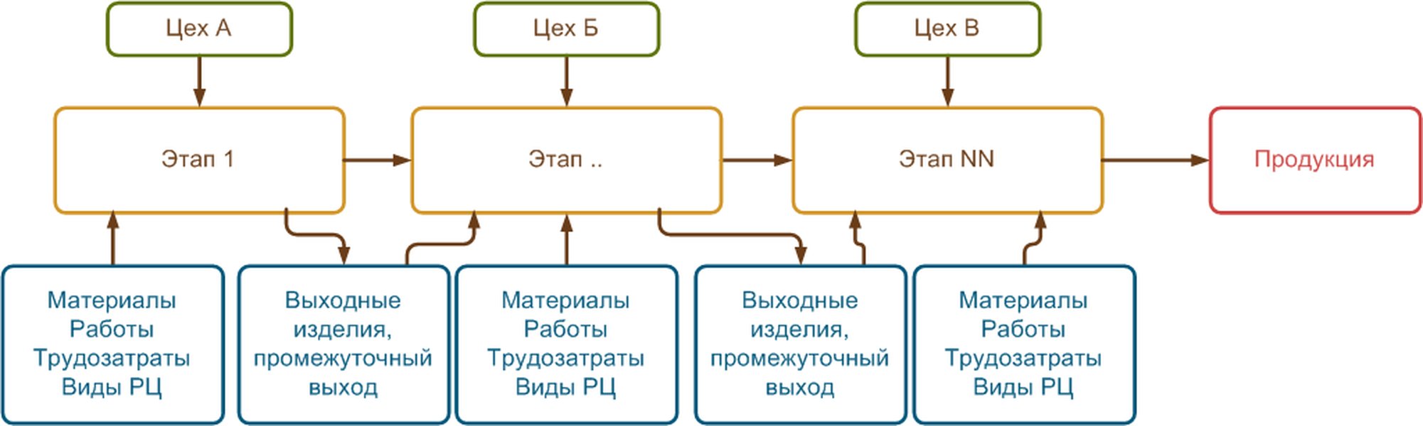 1c-erp-production-subsystem-guide-kldzjnic