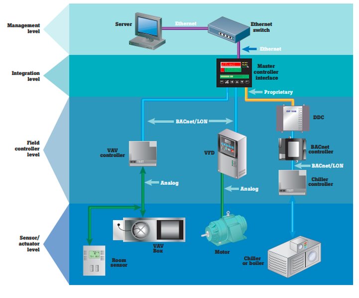 2025-regulatory-updates-industry-6vsj3n76