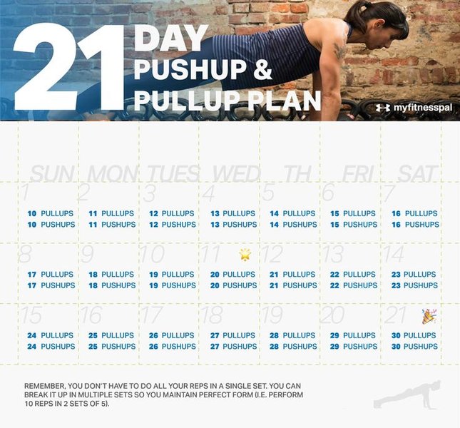 Illustration showing push-up and pull-up progression plan