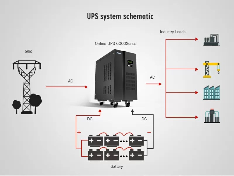 three phase ups system