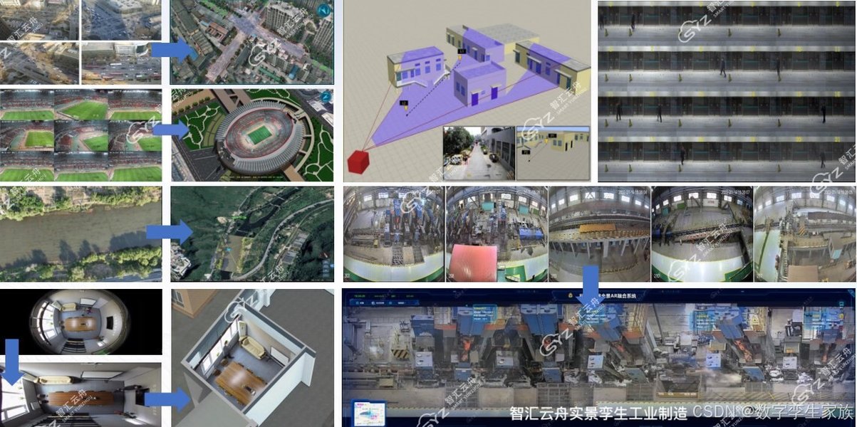 视频融合技术层次示意图