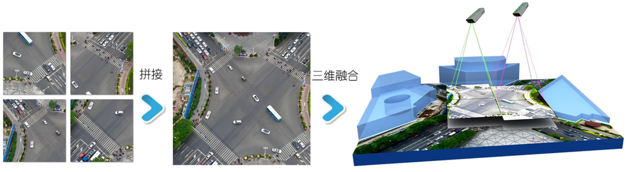 3d-visualization-video-fusion-applications-j9v8pxe8
