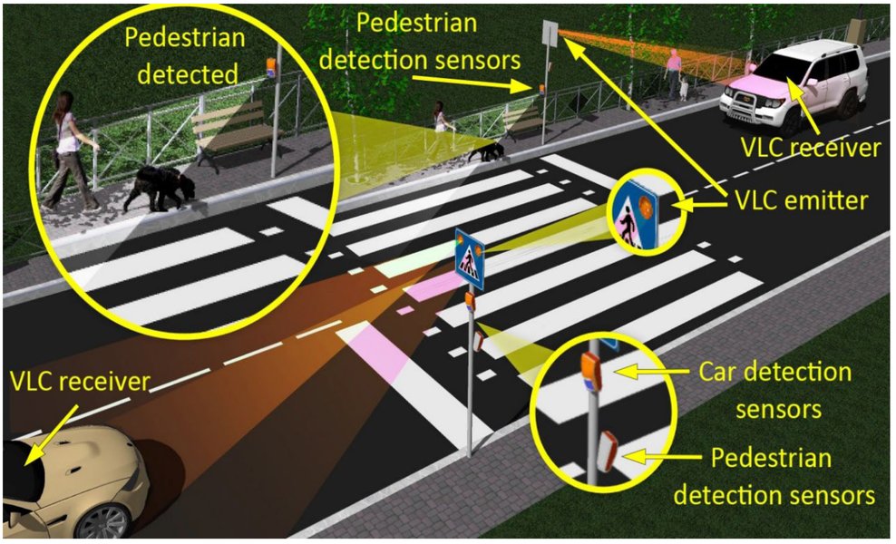 State machine diagram for traffic light control