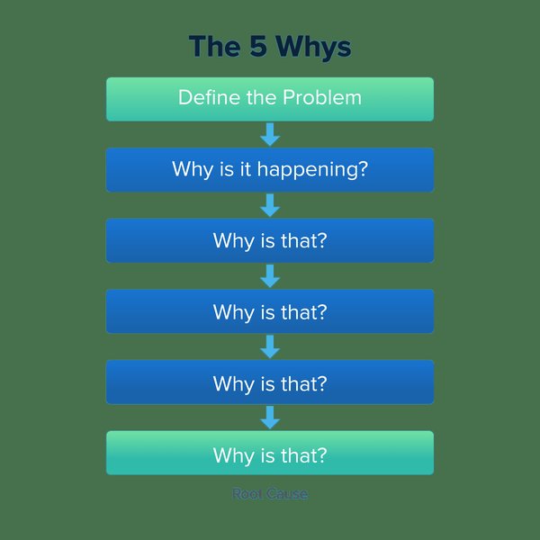 5-whys-root-cause-analysis-rxnep8eb