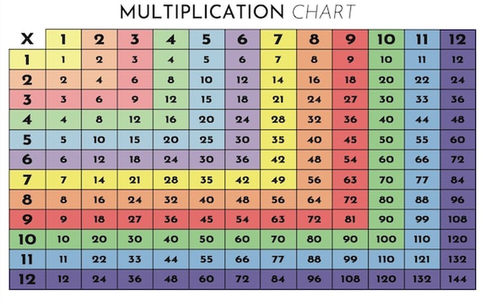 multiplication table gym weights