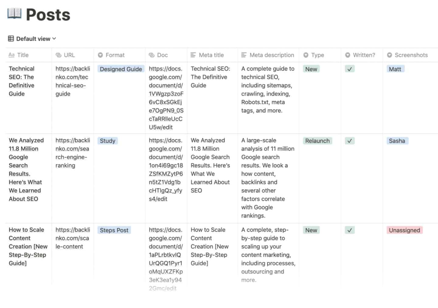 blogging content planning
