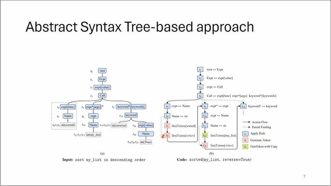 code generation abstract trees
