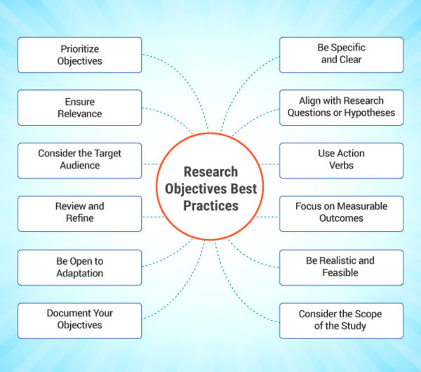 physical objects associated with research analysis