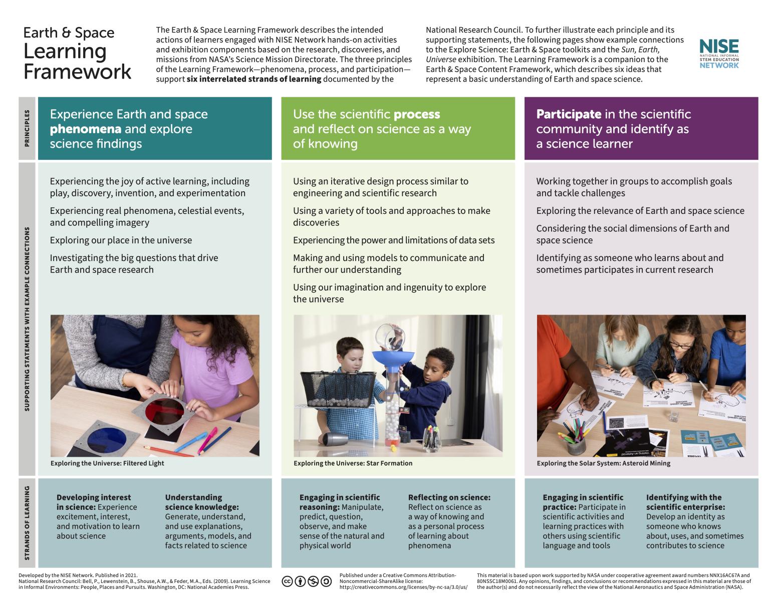 study space and motivational educational tools