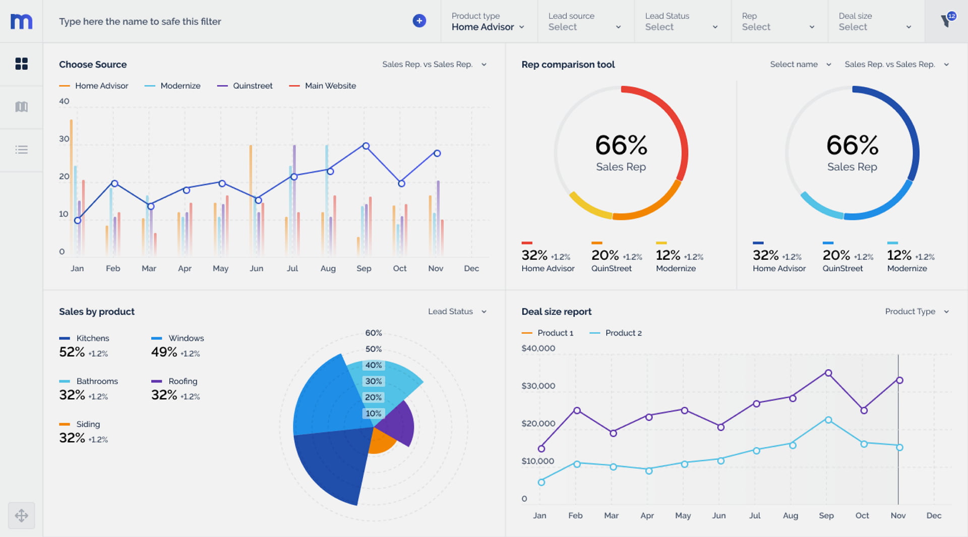 startup data analytics dashboard office equipment