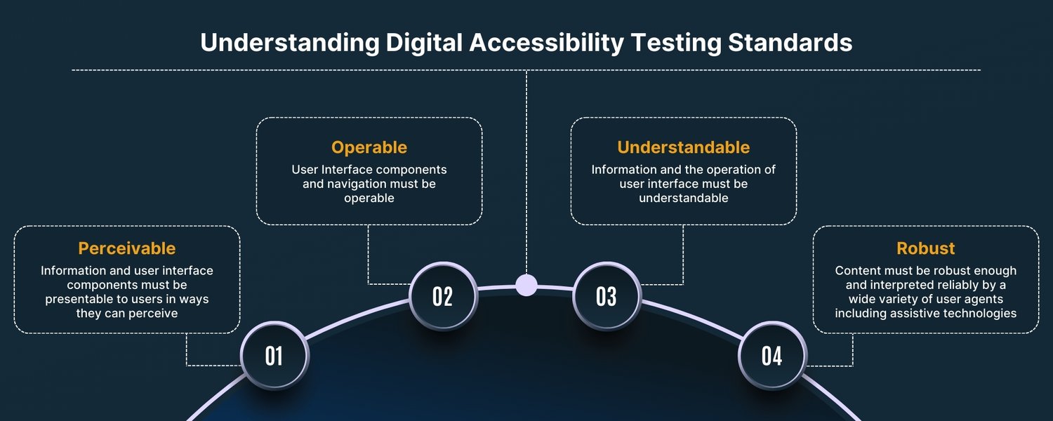 accessibility-qa-expert-description-ne37cm6u