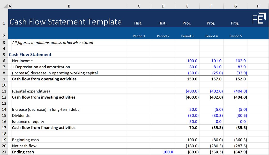 accounting-cash-flow-statement-tutorial-lxd1e87n