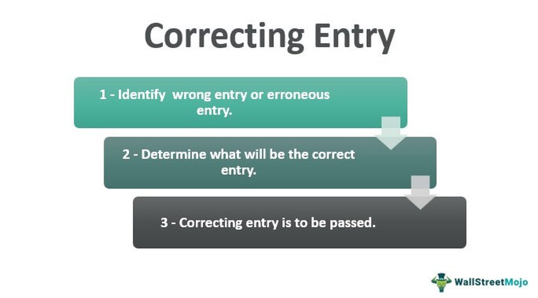 Example of a correcting journal entry format