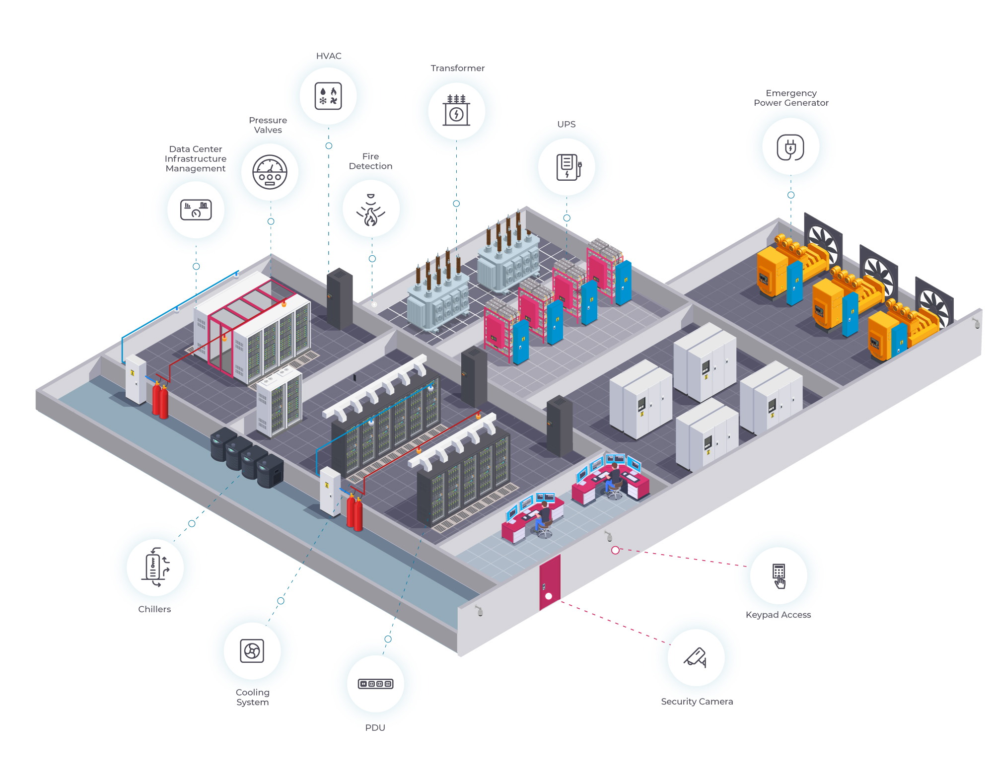 cybersecurity data center