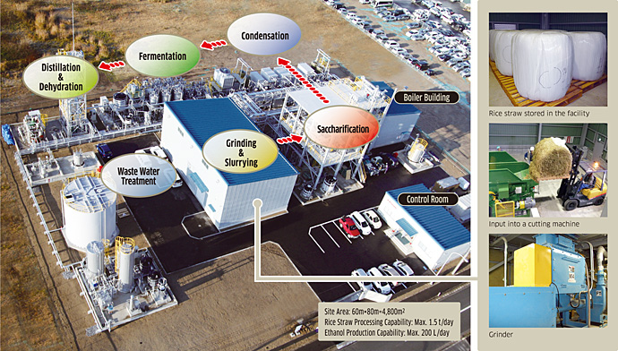 bioethanol production equipment and facilities
