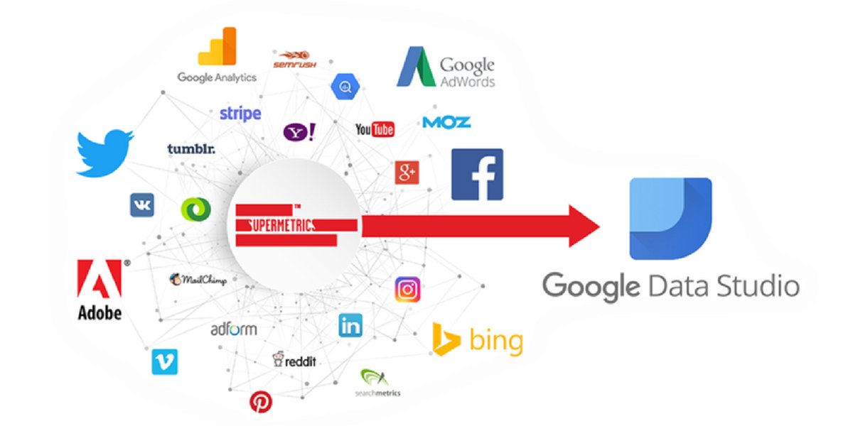 Ithy - Unlock Your Adform Data: Seamless Integration with Looker Studio ...